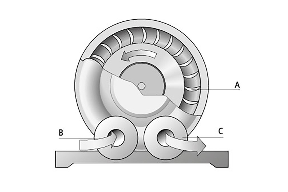 Air deals suction blower